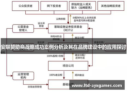 安联赞助商战略成功案例分析及其在品牌建设中的应用探讨