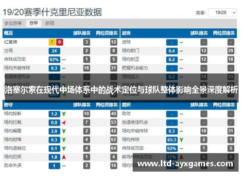 洛塞尔索在现代中场体系中的战术定位与球队整体影响全景深度解析 洛塞尔索在现代中场体系中的战术定位与球队整体影响全景深度解析