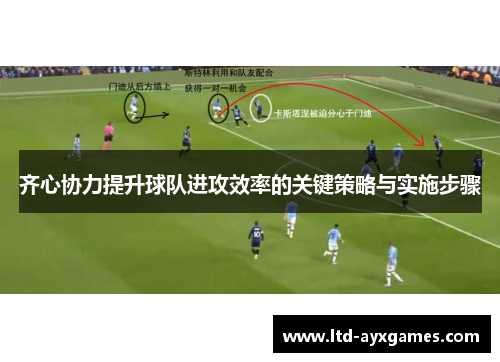 齐心协力提升球队进攻效率的关键策略与实施步骤